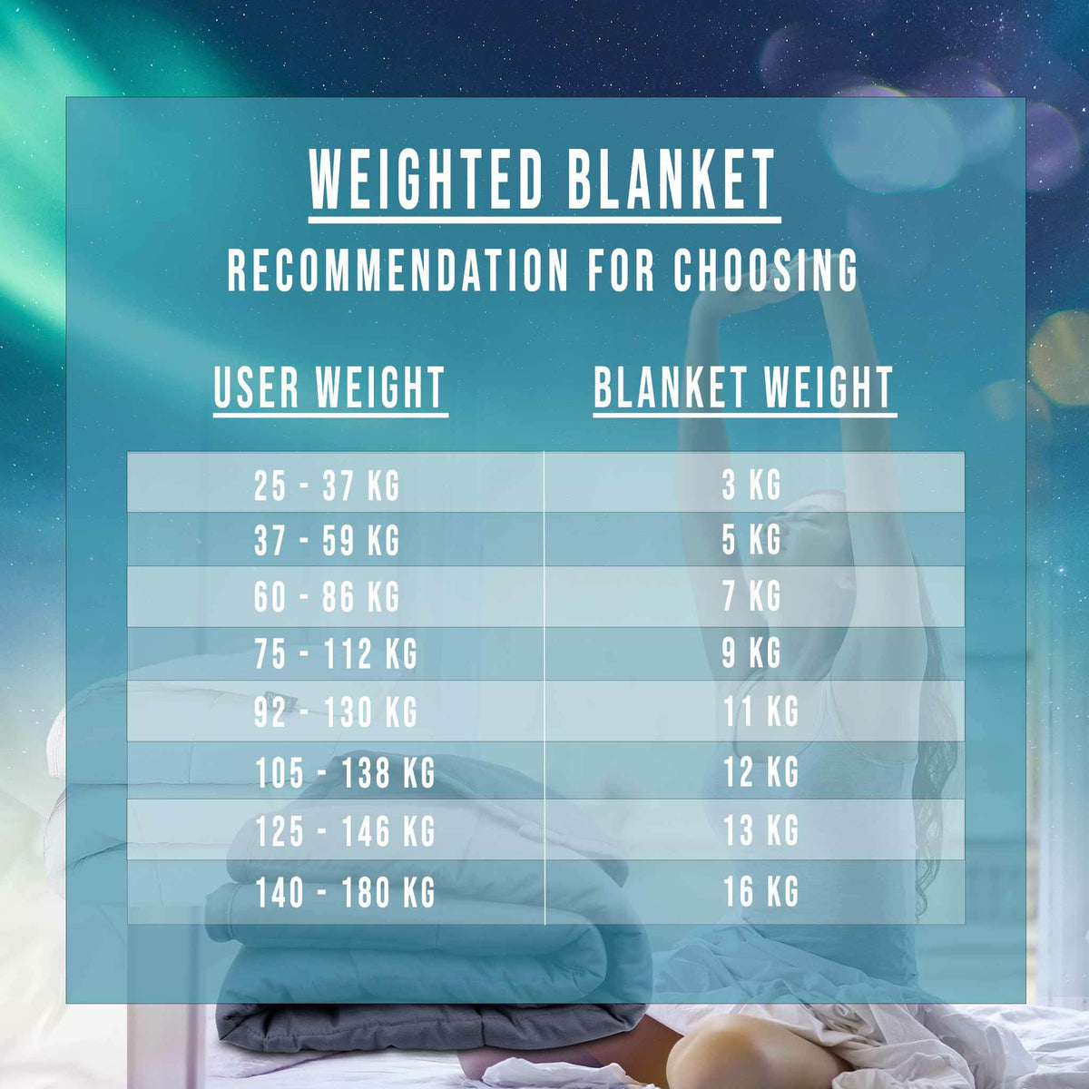 
              Polar Night Weighted Blanket 3-5kg, 100x150cm